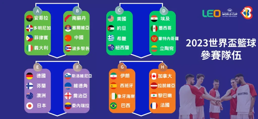 2023世界盃籃球隊伍