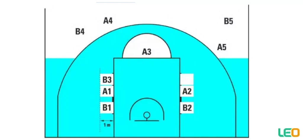 FIBA世界盃籃球賽規則