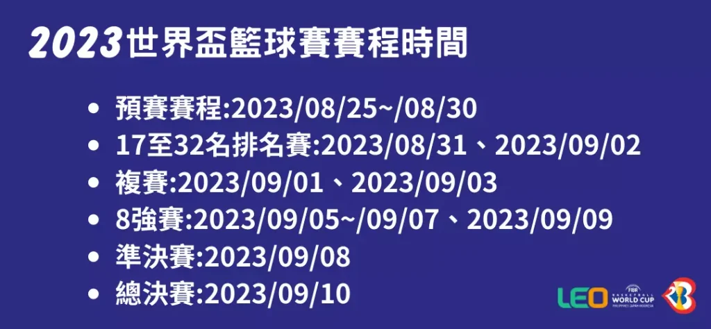 世界盃籃球賽程