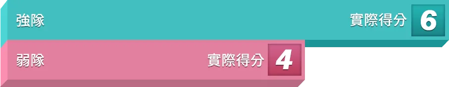 體育投注：主客隊