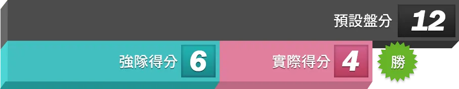 體育投注：大小