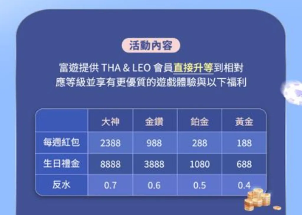 九州會員專屬優惠活動辦法