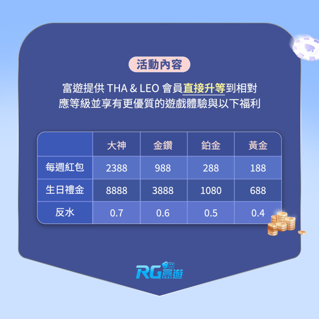 九州會員專屬轉移優惠活動辦法